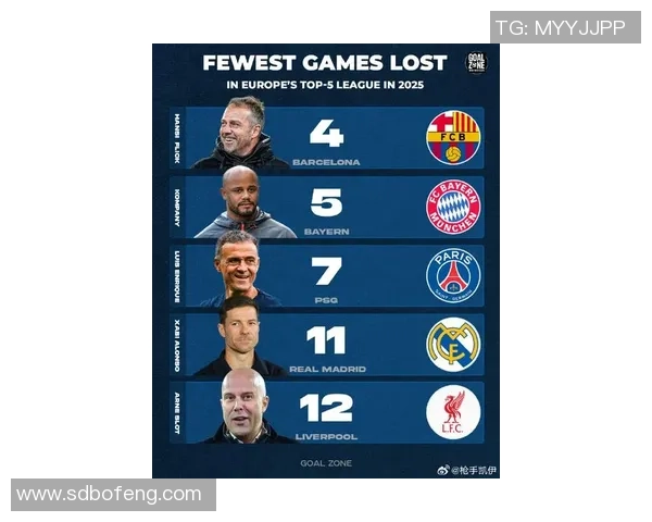 2025年全球百大足球球星排名揭晓 足坛巨星巅峰对决